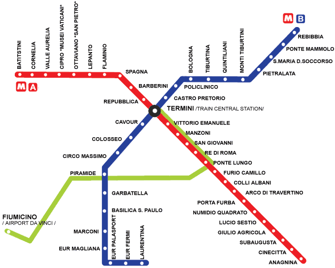 Roma metro haritası